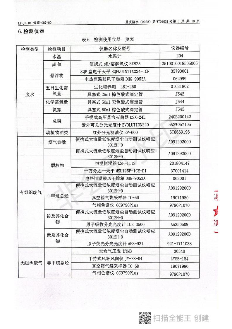 2022年第一季度監(jiān)測報告_04.jpg